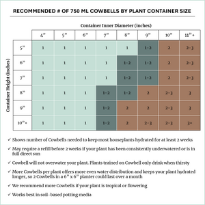 Cowbell Self-Watering Plant Care Kit (750mL)